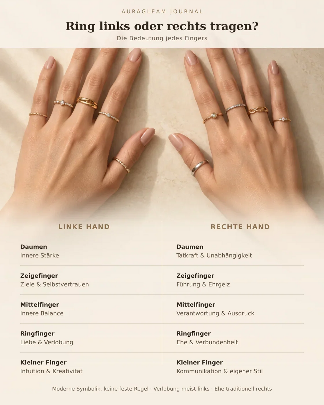 Ring links oder rechts tragen – Bedeutung aller Finger an der linken und rechten Hand