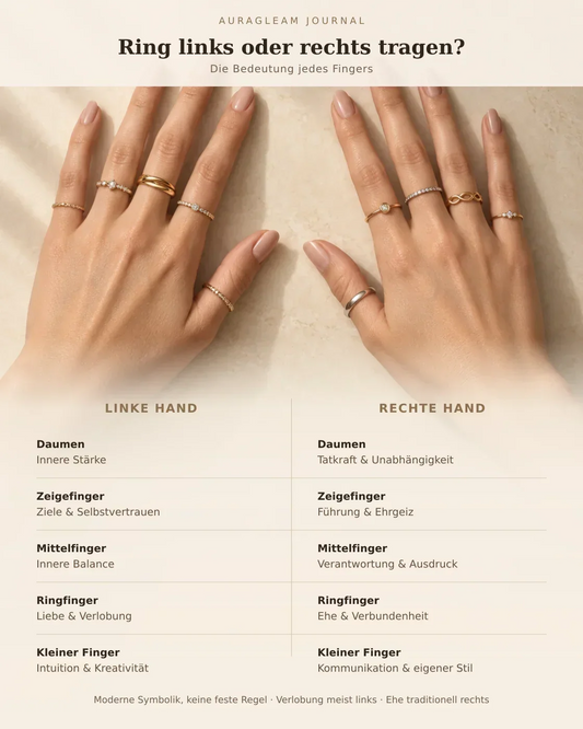 Ring links oder rechts tragen – Bedeutung aller Finger an der linken und rechten Hand